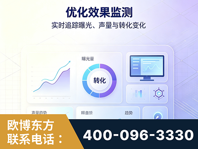 满洲里-优化效果监测