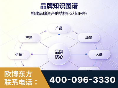 满洲里-品牌知识图谱