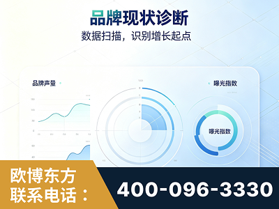 满洲里-品牌现状诊断