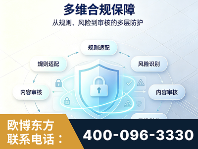 满洲里-多维合规保障
